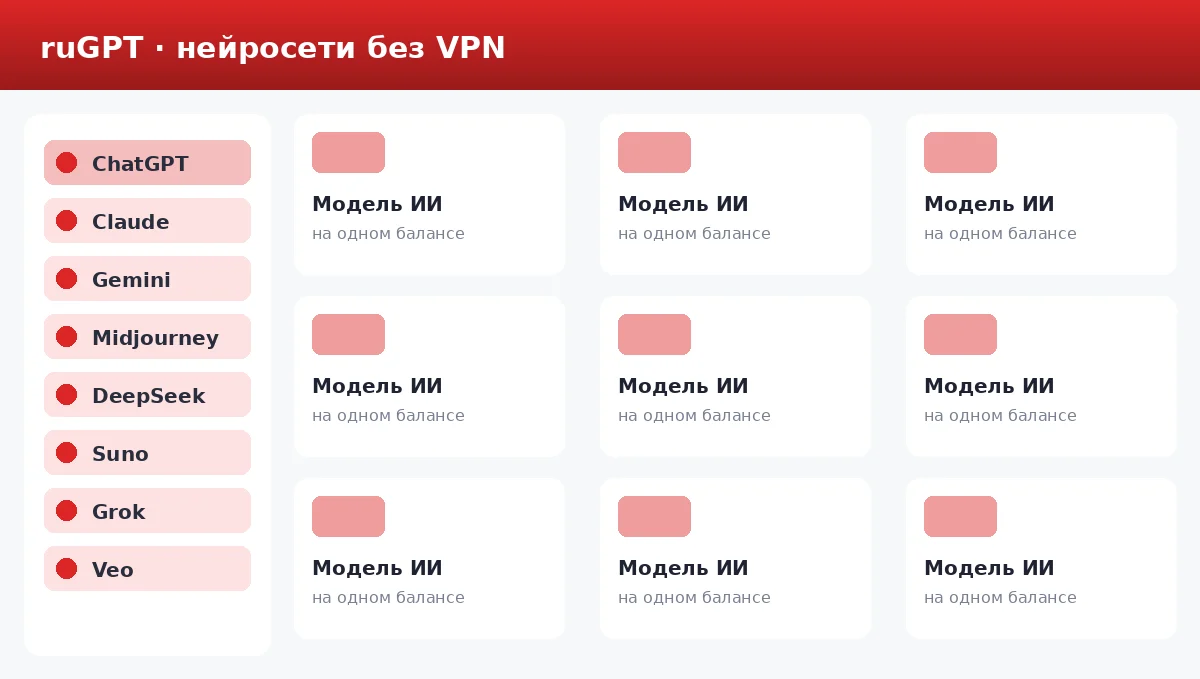 Модели ruGPT и другие нейросети